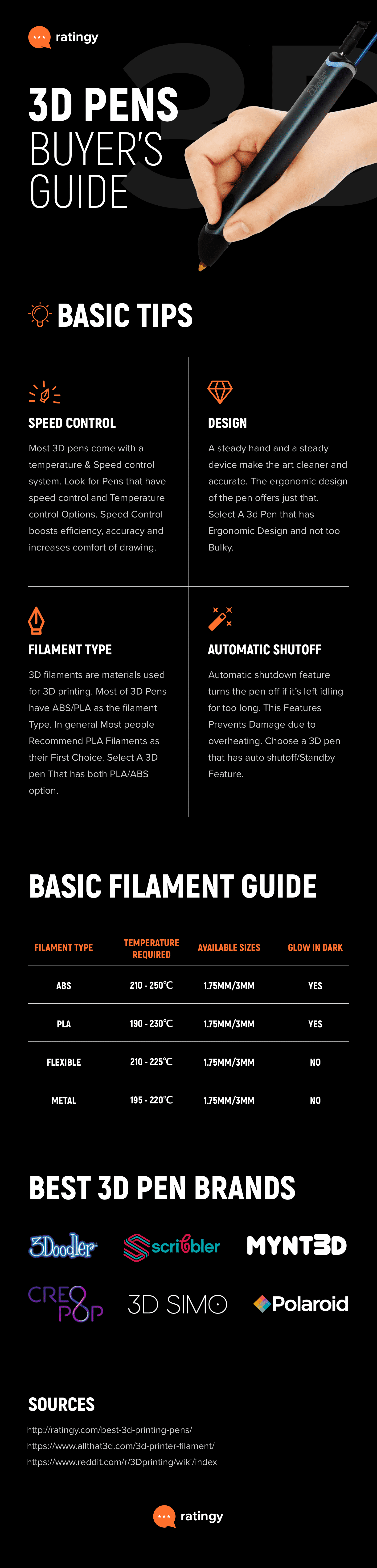 https://ratingy.com/wp-content/uploads/2017/07/3d-pens-buyers-guide-Infographic-By-Ratingy.png